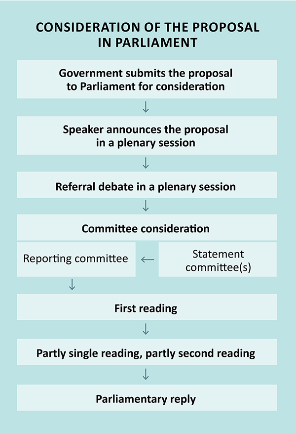 Consideration of the proposal in Parliament_0112.jpg