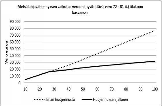 https://www.eduskunta.fi/FI/vaski/HallituksenEsitys/Documents/03983385-6FC4-4F59-8DEE-1E3891EE9B4D_attachment_2.png